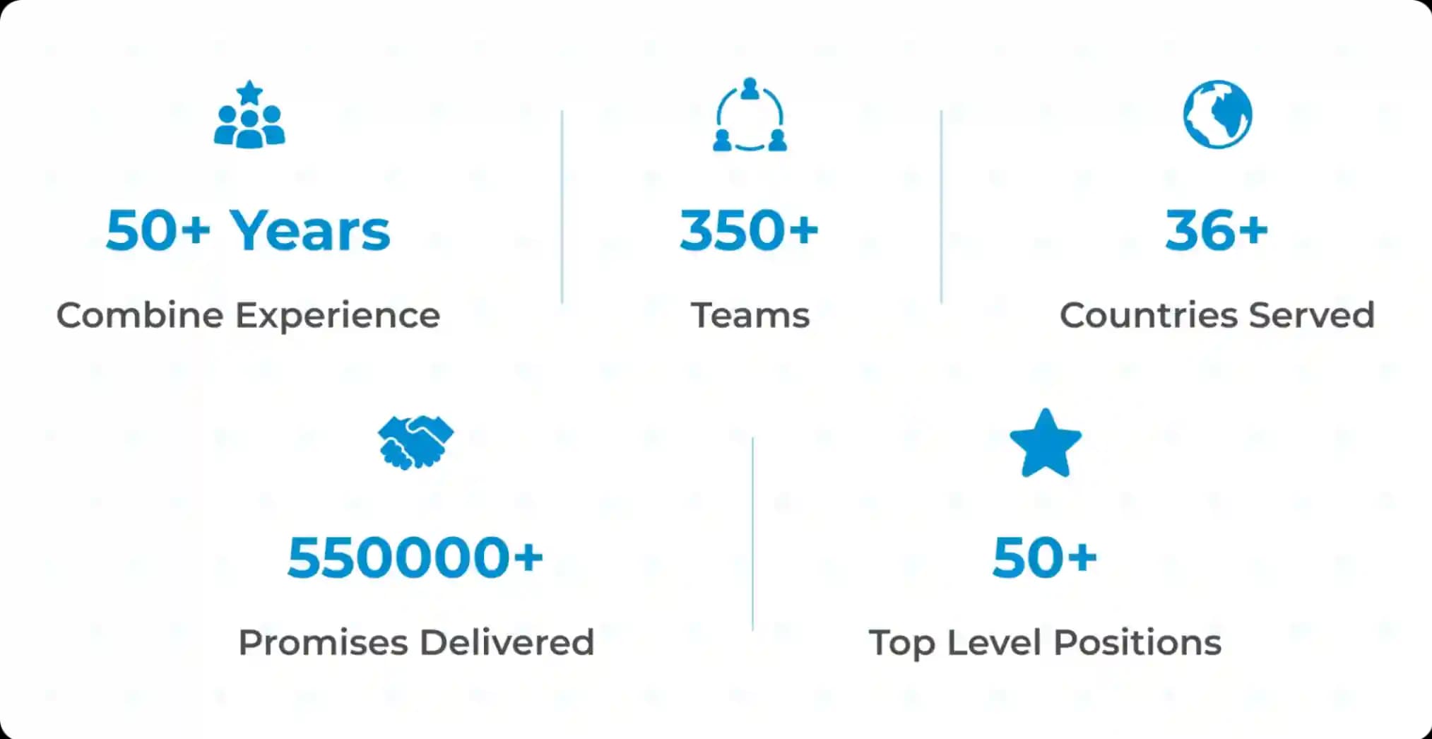 HR Solution Dubai - Company Success Metrics HR Solution Dubai - Company Success Metrics