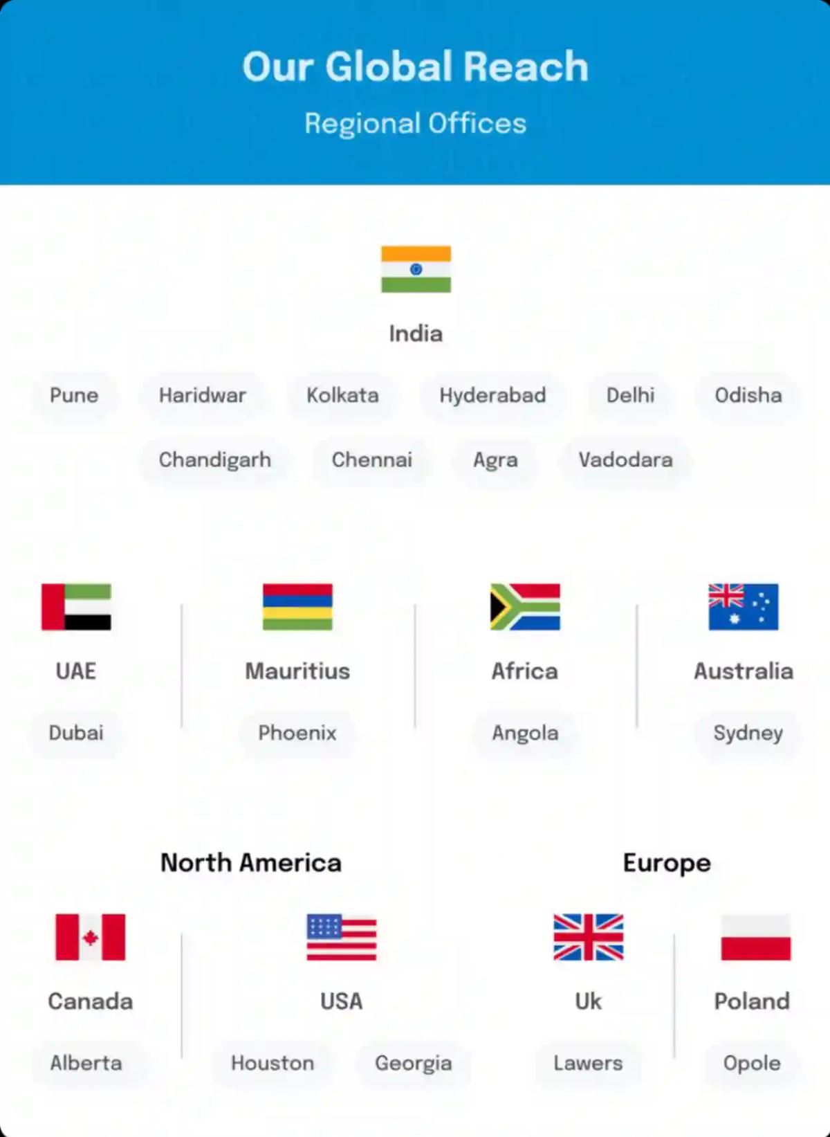 Global Footprint - Chef DubaiTeam Global Footprint - Chef DubaiTeam