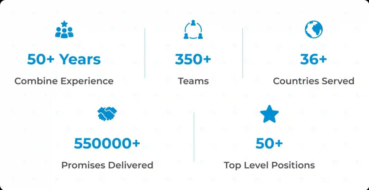 Chef Dubai - Company Success Metrics Chef Dubai - Company Success Metrics